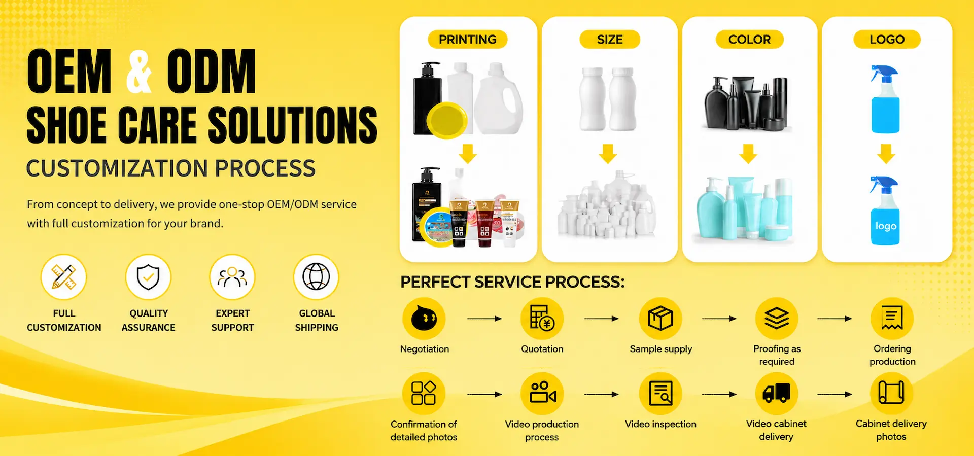 Biki-custom-product-workflow-process-poster